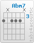 Chord Abm7 (4,x,4,4,4,x)